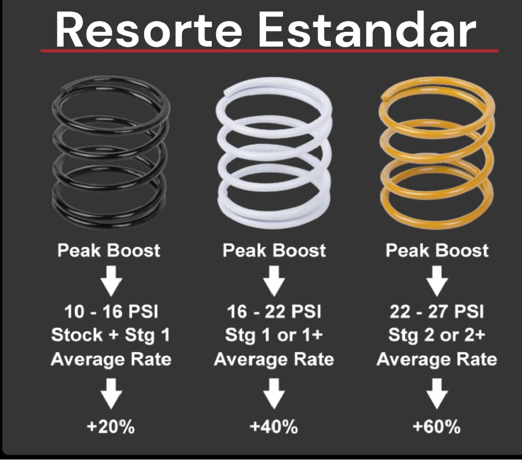 Kit Valvula de Alivio Leyo Motorsport EA888.3