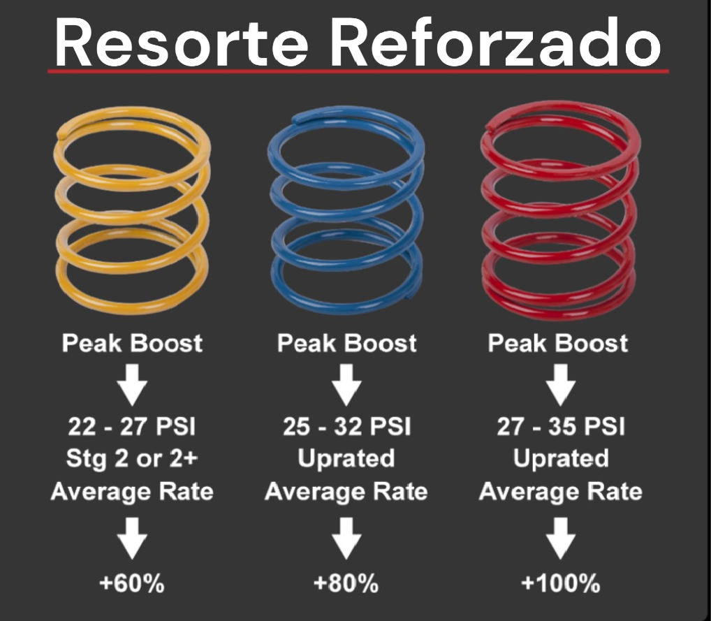 Kit Valvula de Alivio Leyo Motorsport EA888.3